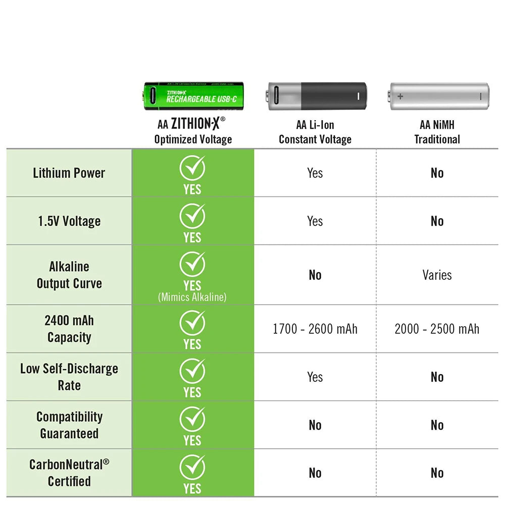 Ladattava Paristo Coast AA USB-C 1,5V (4 kpl)