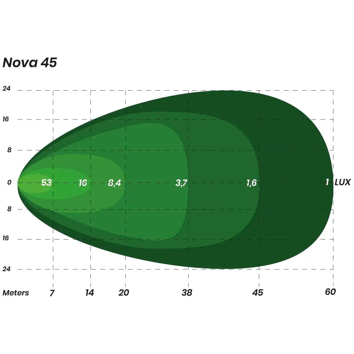 Monsterlux Nova 45 LED-työvalo
