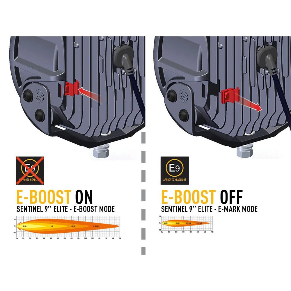 Lazer Sentinel 9 Elite -lisävalon kantamadiagrammit E-boost-tilan ollessa päällä sekä poissa käytöstä. Esitetty valkoista taustaa vasten.