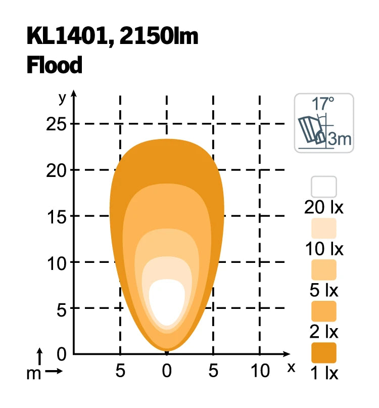 Työvalo Nordic Kl1401 12-24v 42w