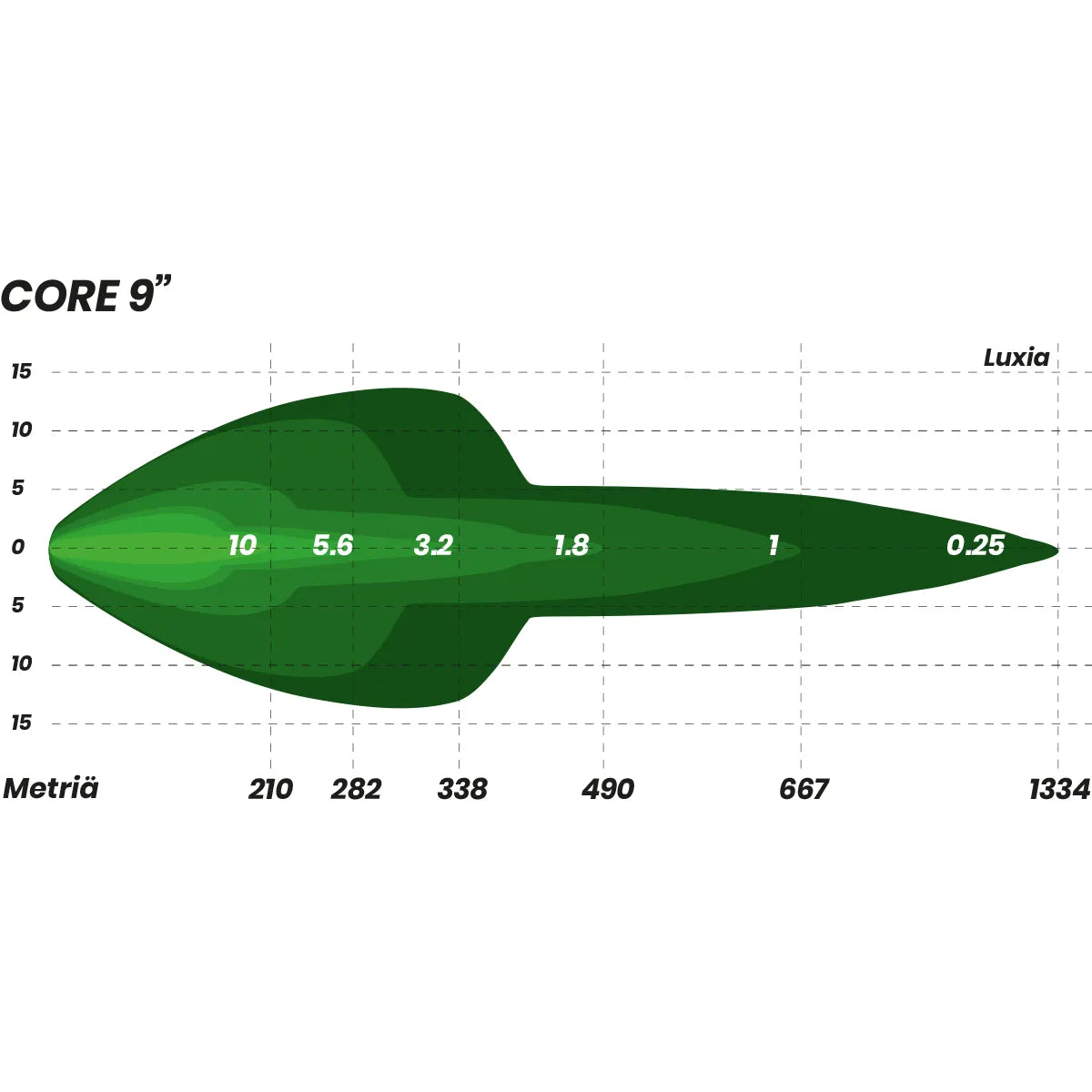 Monsterlux Core 9 LED-lisävalo Mustalla Rungolla