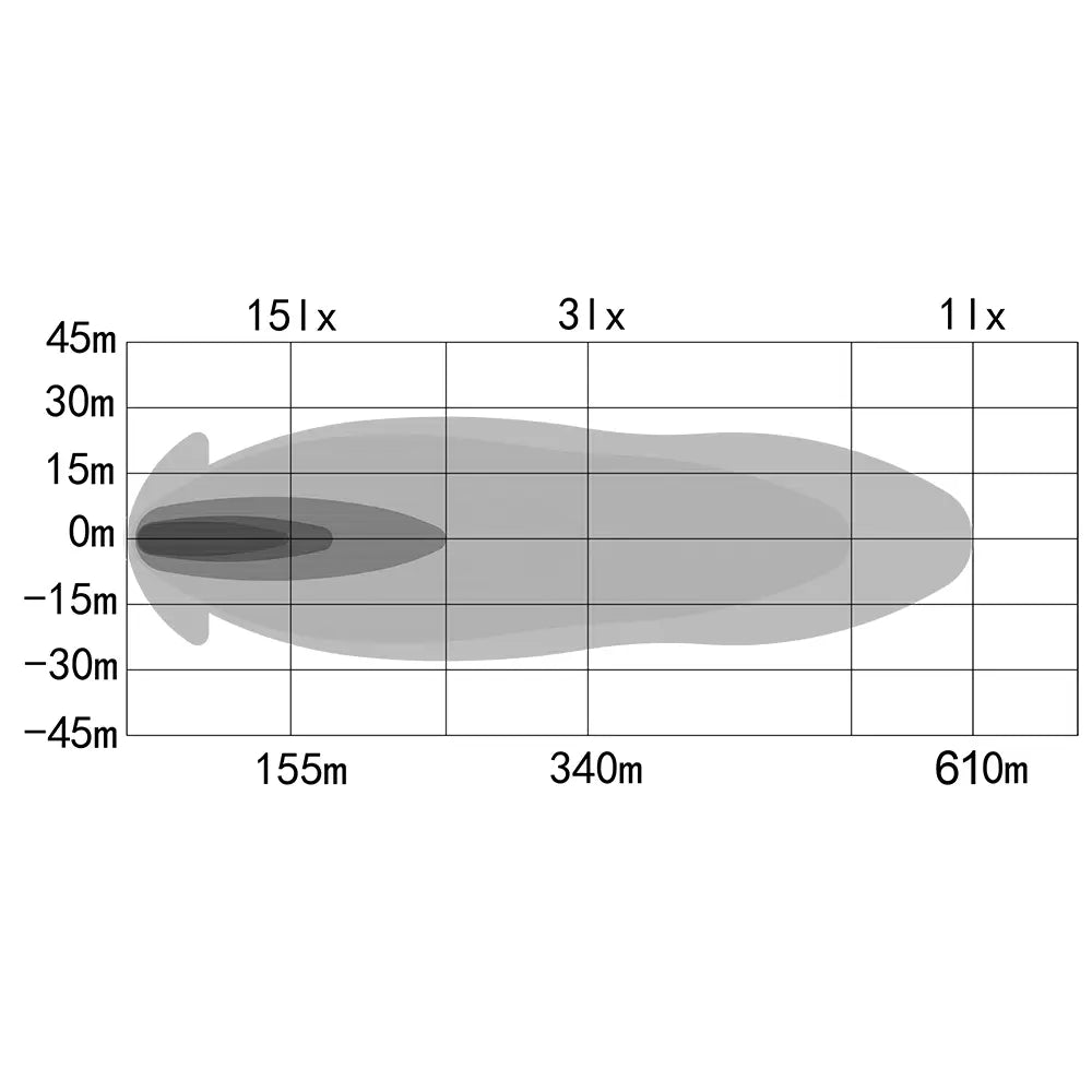 OZZ XB1 20" LED-lisävalopaneeli 533mm musta