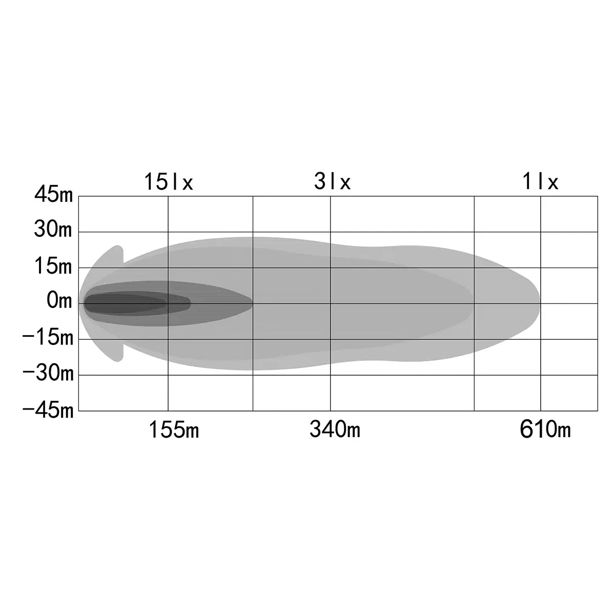 OZZ XB1 P20" LED-lisävalopaneeli valkoinen 544mm