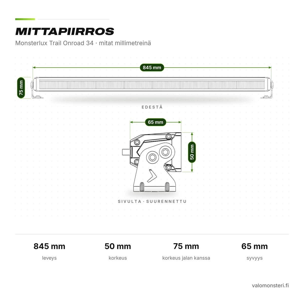 Monsterlux Trail Onroad 34 LED-lisävalopaneeli