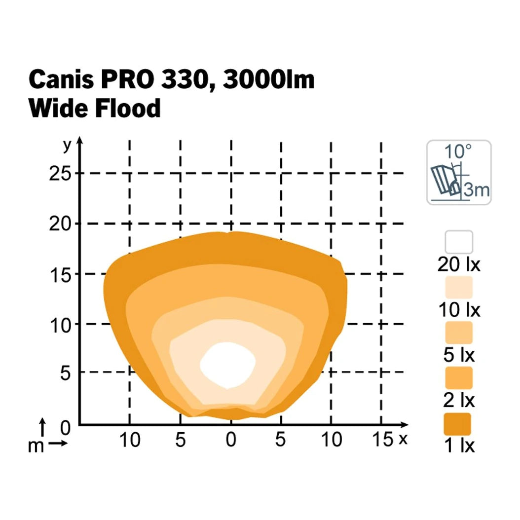 Nordic Lights Canis PRO 330 Wide Flood isolux-valokuvio