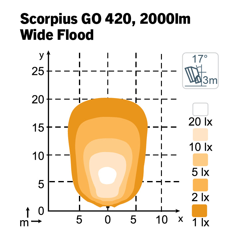 Nordic Lights Scorpius GO 420 Wide Flood isolux-valokuvio