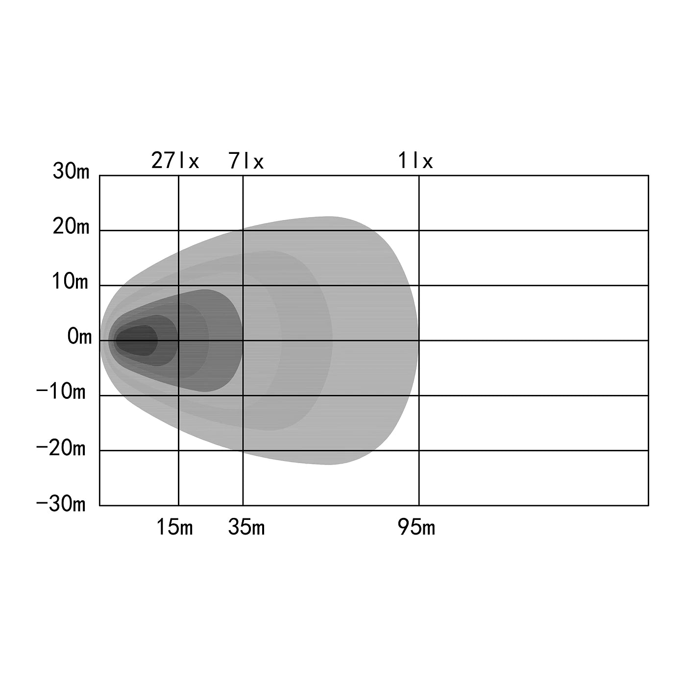 Ozz WR1 LED-työ-/peruutusvalo