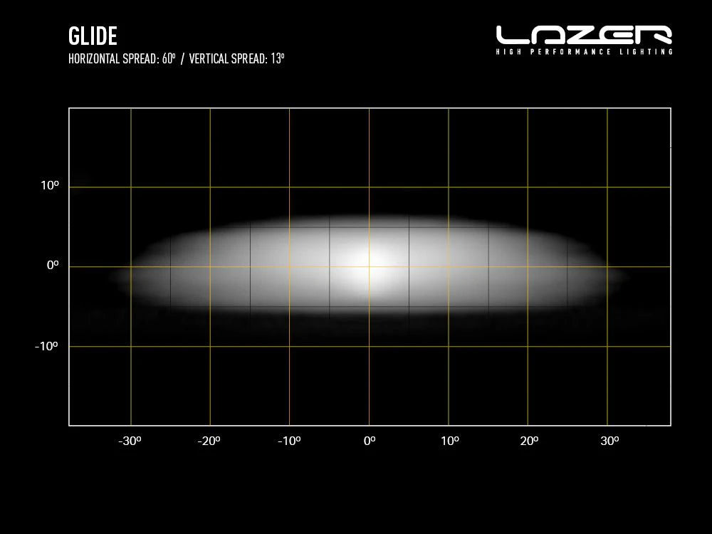 Lisävalo Lazer Glide Std
