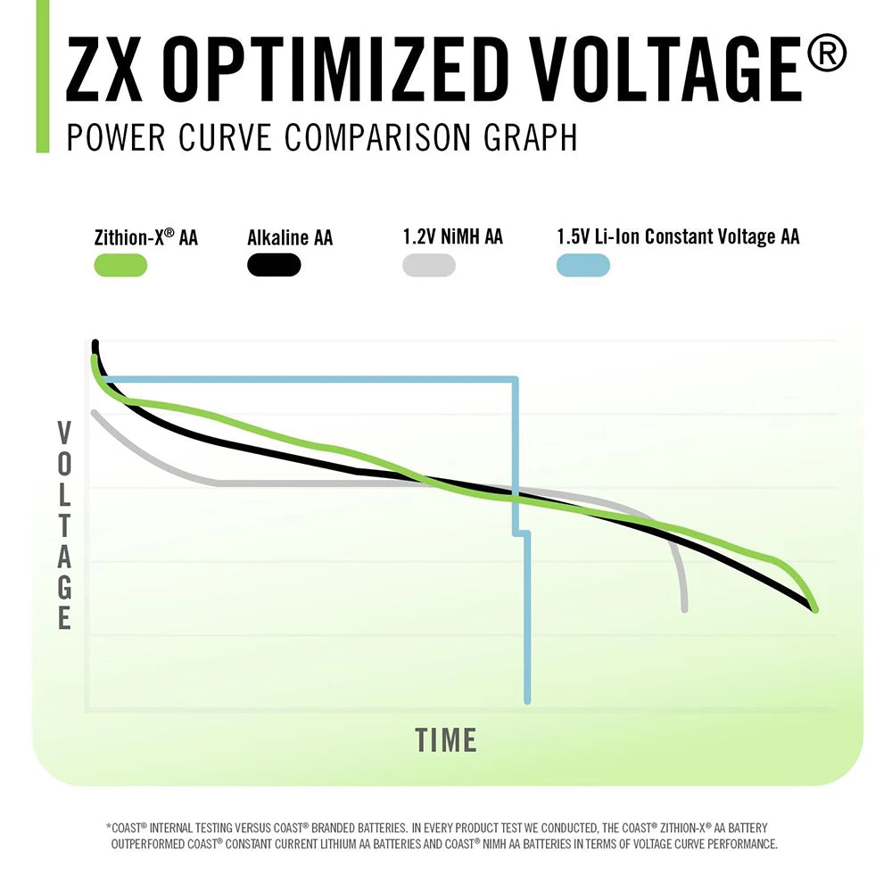 Ladattava Paristo Coast AA USB-C 1,5V (4 kpl)