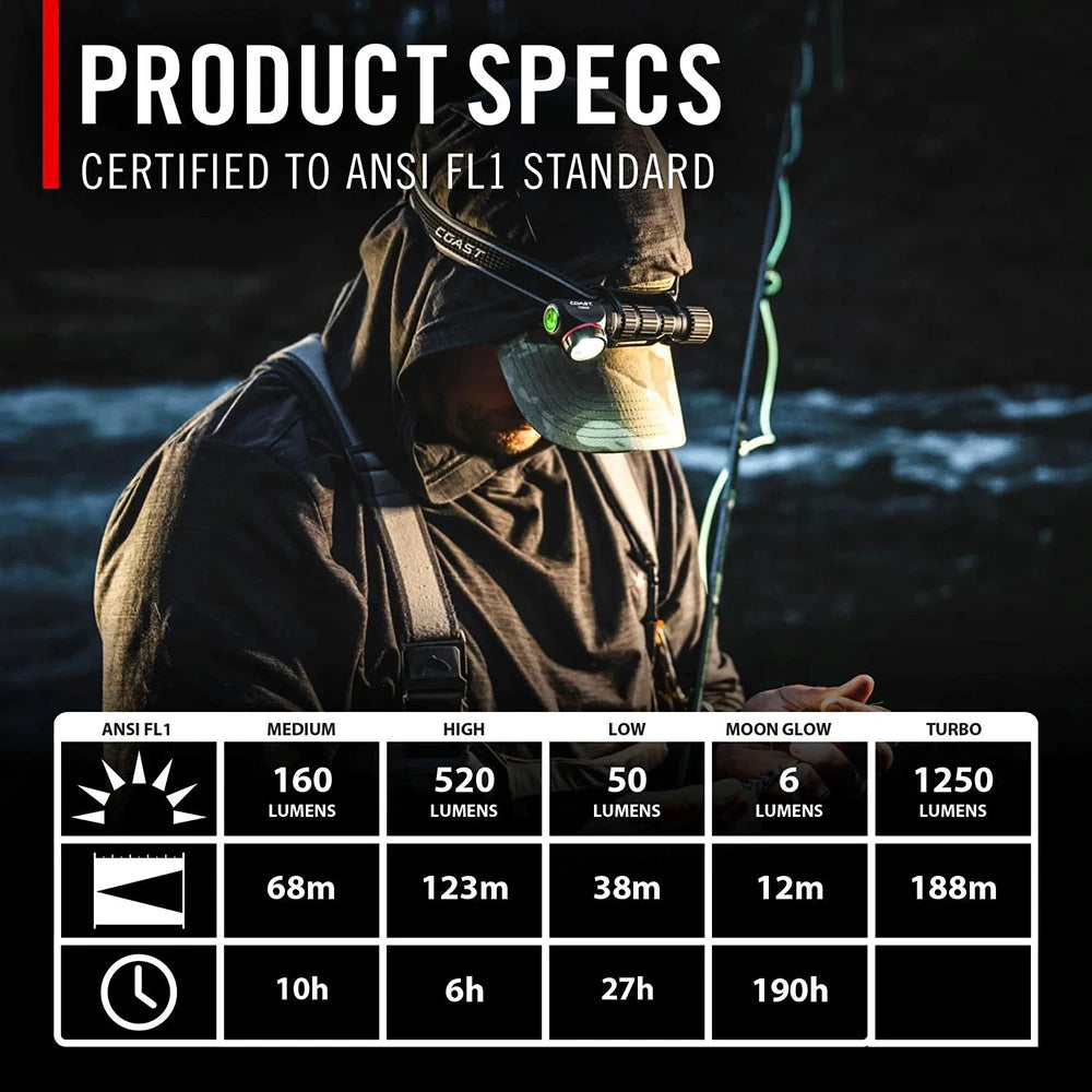 Otsalamppu Coast TXM50R Vedenpitävä Ladattava 1500 Lumenia