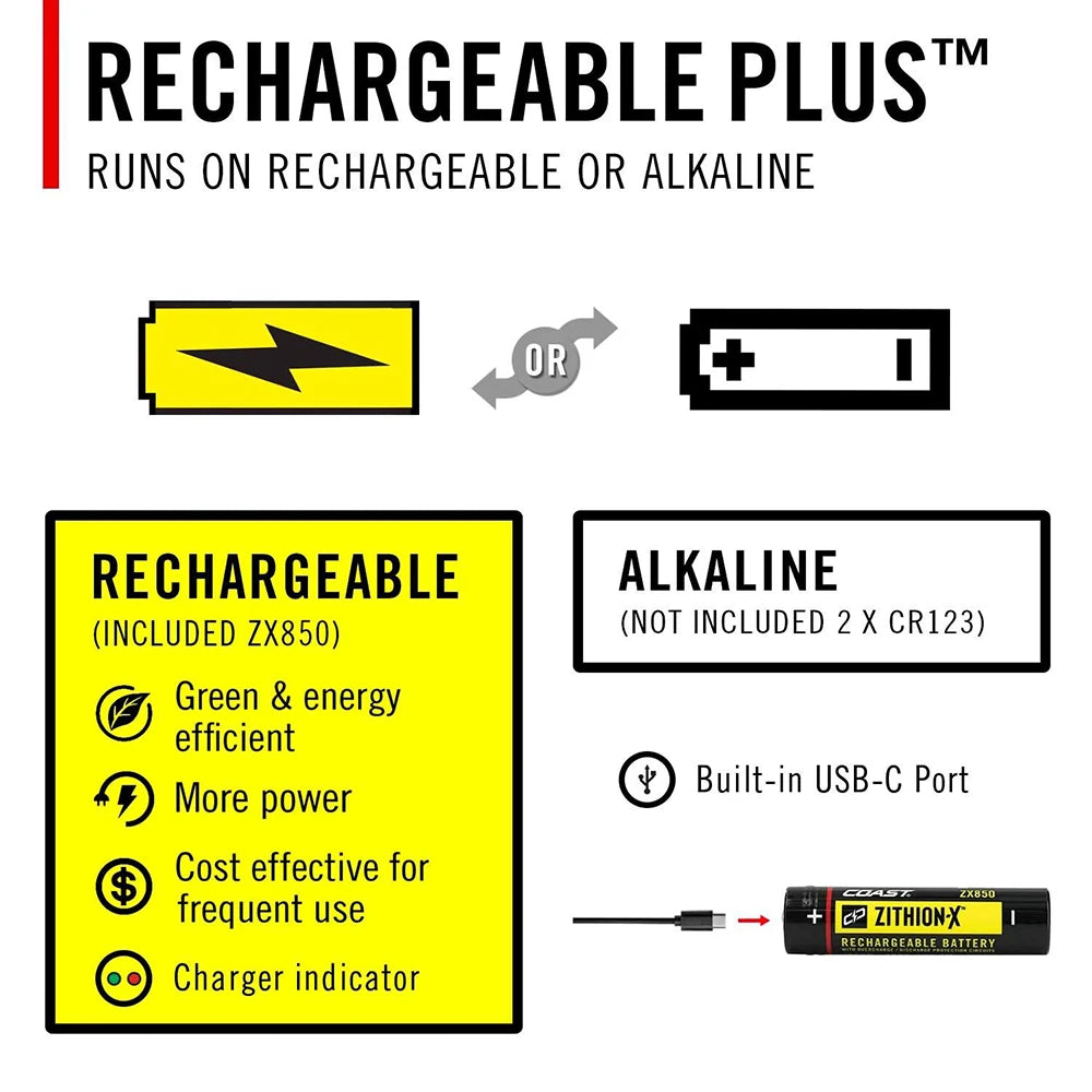 Otsalamppu Coast TXM50R Vedenpitävä Ladattava 1500 Lumenia