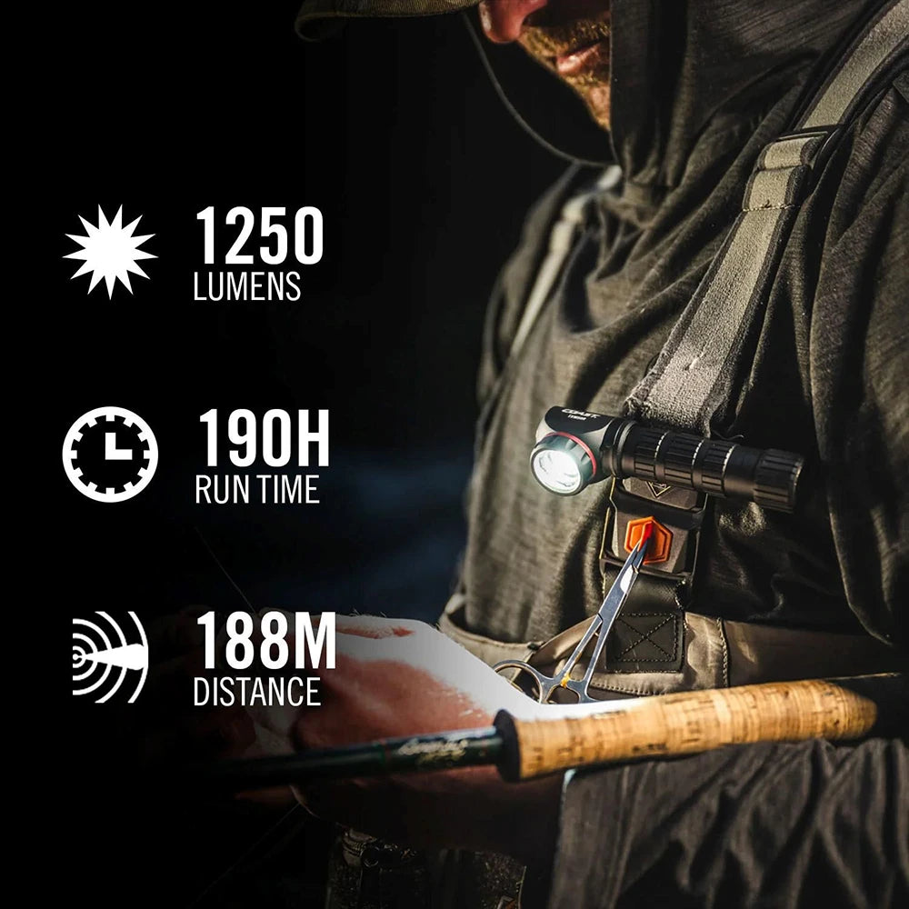 Otsalamppu Coast TXM50R Vedenpitävä Ladattava 1250 Lumenia