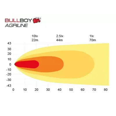 Työvalo Bullboy Agriline - 9-32v 44W