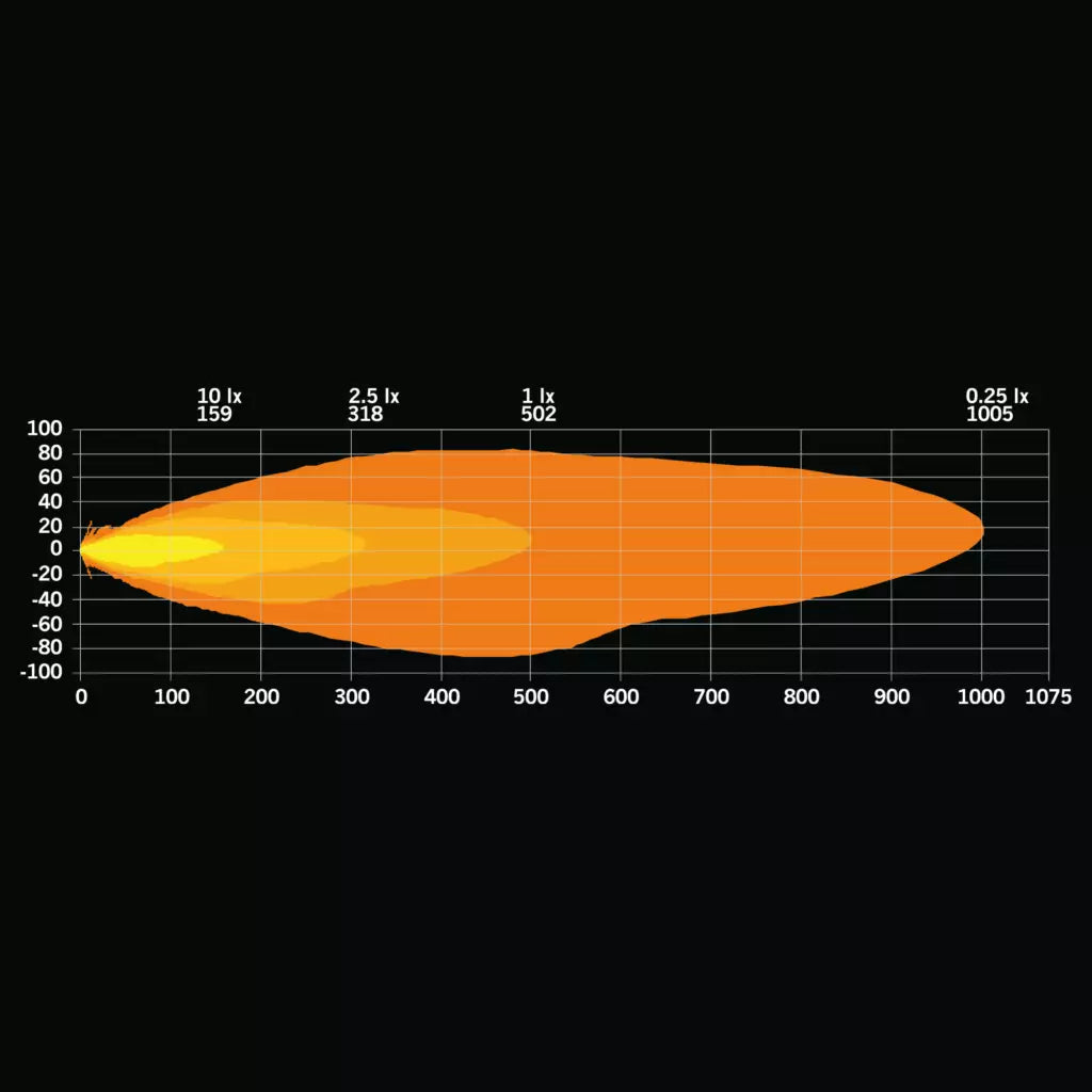 Strands Firefly One Ovalin tekninen valojakaumakuva mustalla taustalla.