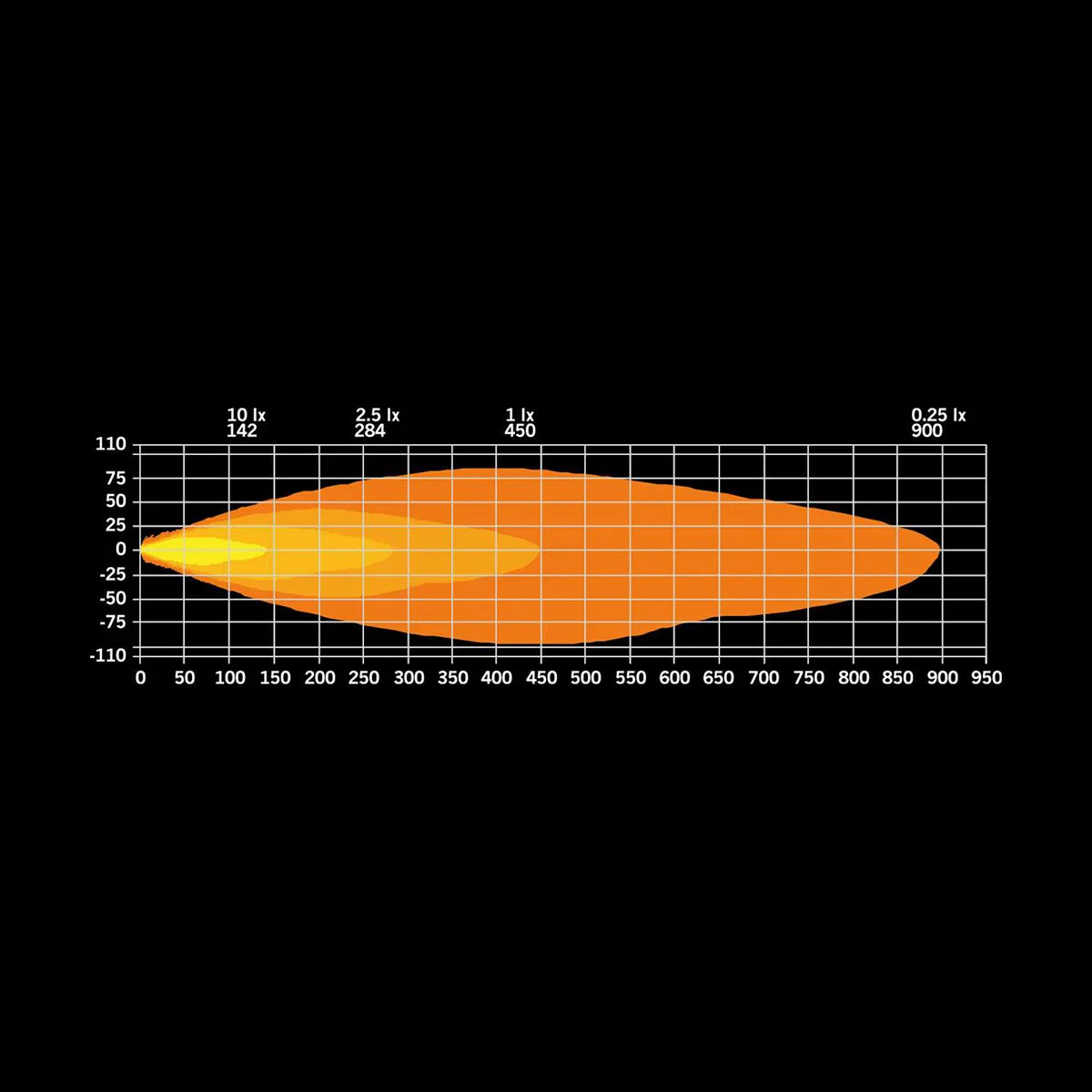 Lisävalo Strands Firefly 9" Varoitusvalolla