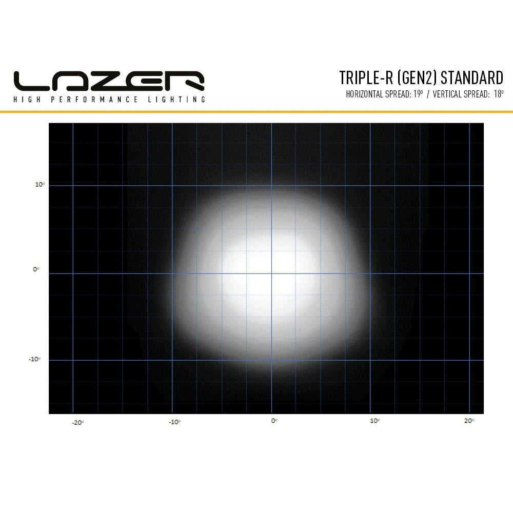 Lisävalo Lazer Triple-R 1000 Std Gen2
