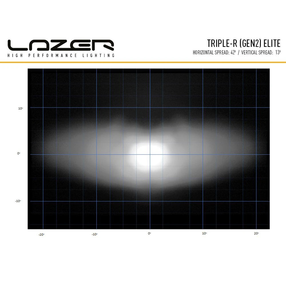 Lisävalo Lazer Triple-R 1000 Elite Gen2