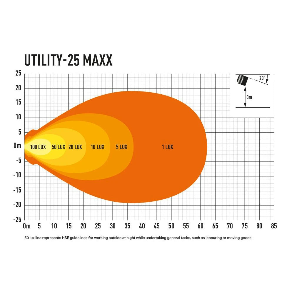 Työvalo Lazer Utility 25 Maxx, 41W