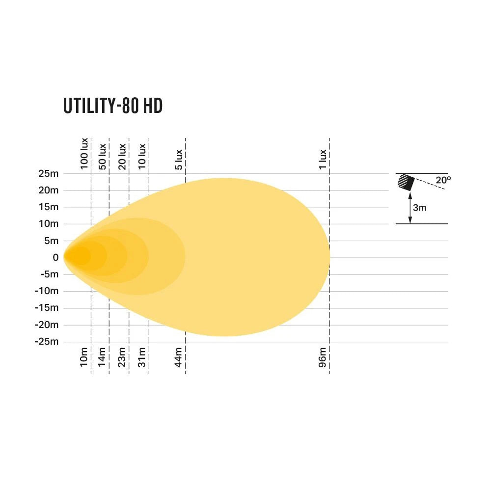 Työvalo Lazer Utility 80 Gen3-Työvalo 73W
