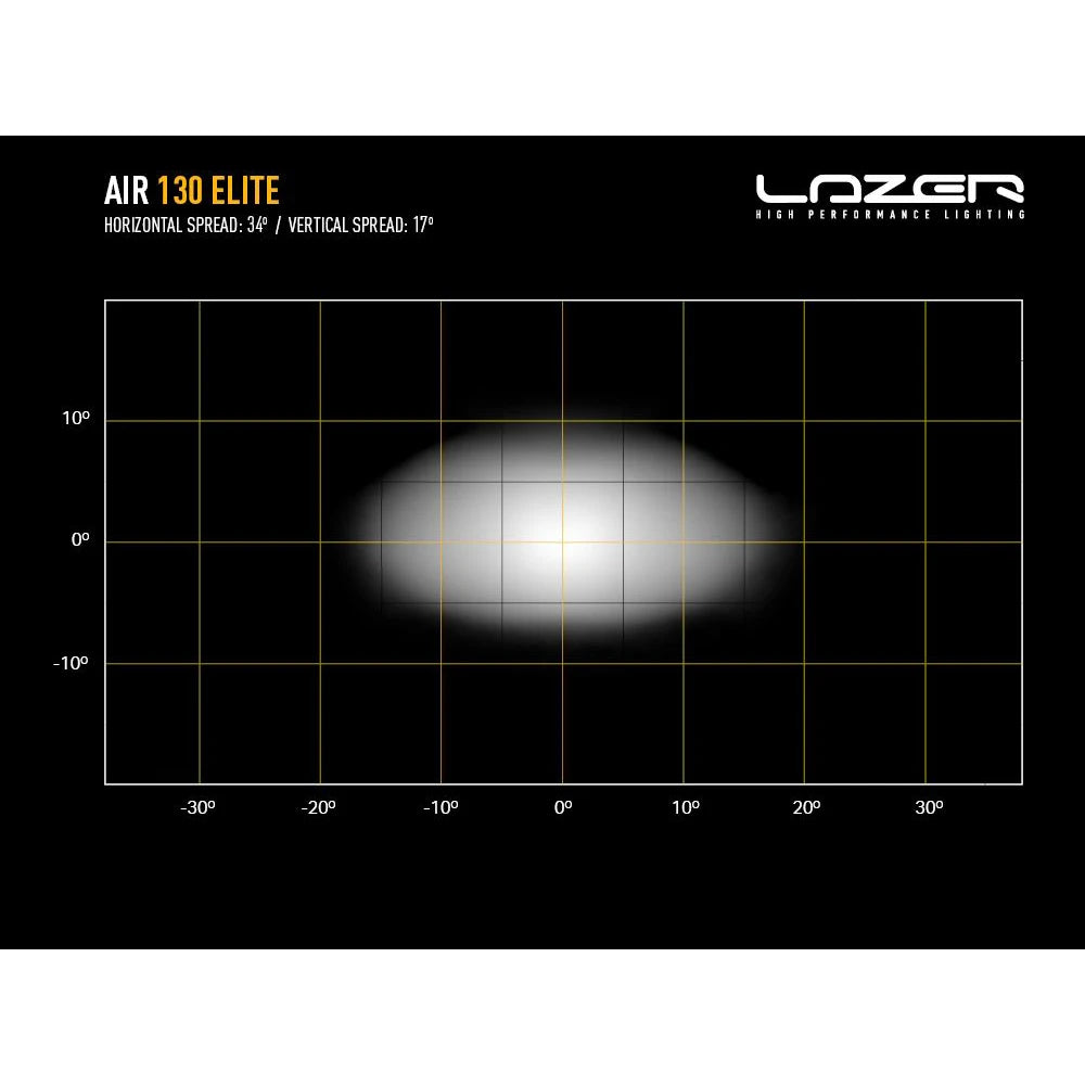 Lisävalo Lazer Air-130 Elite