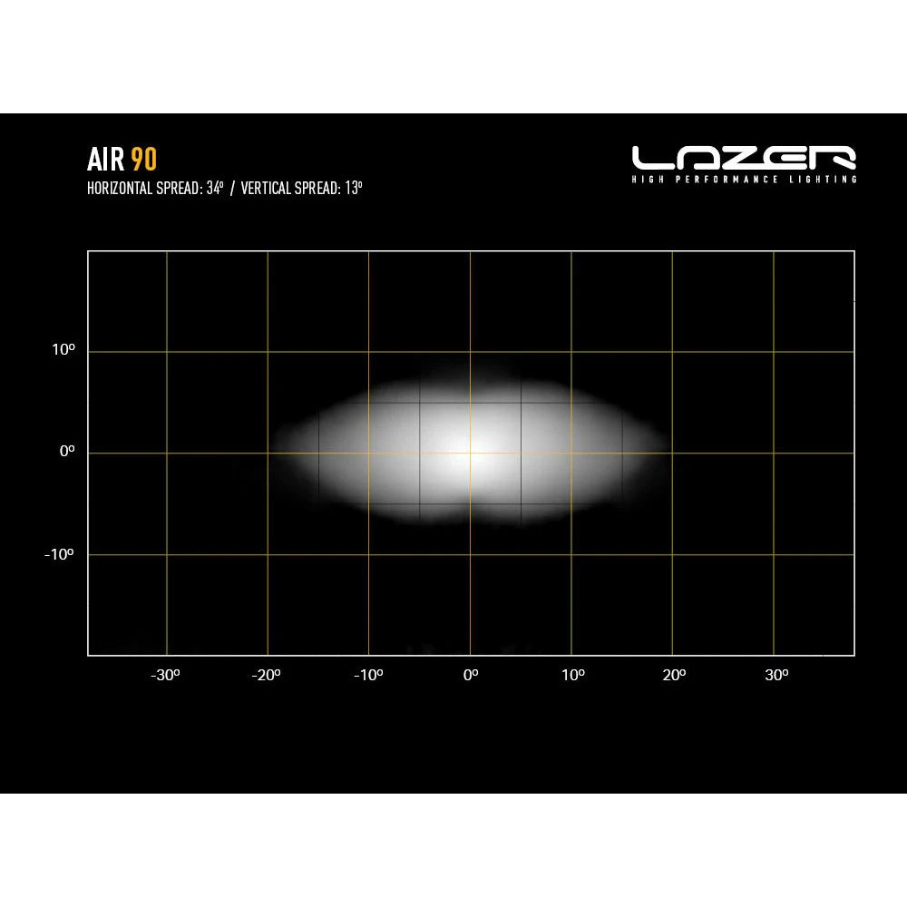 Lisävalo Lazer Air-90 Std