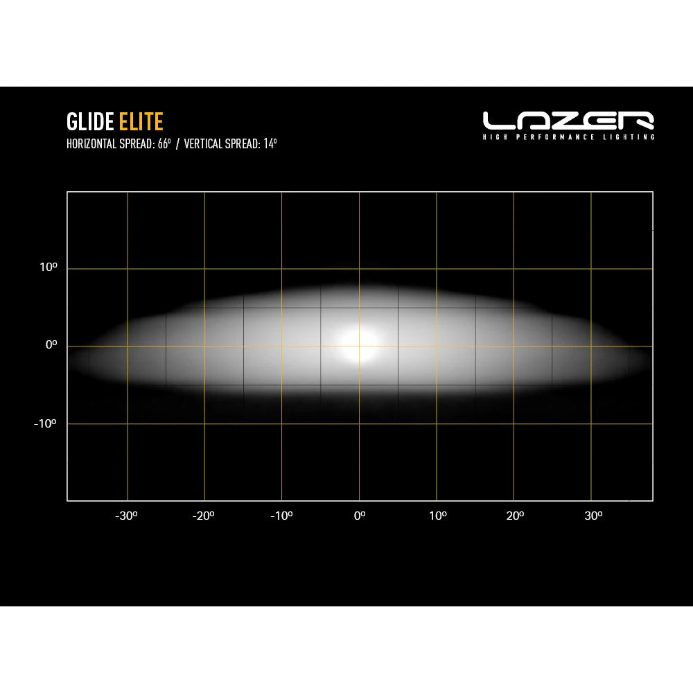 Lisävalo Lazer Glide Elite