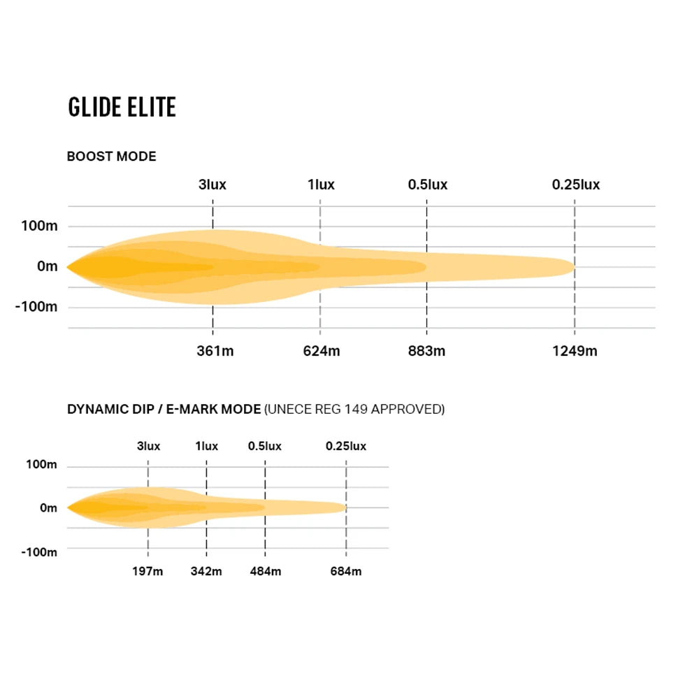 Lisävalo Lazer Glide Elite