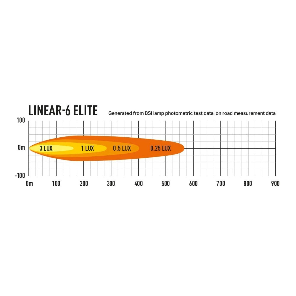 Lisävalo Lazer Linear 6 Elite