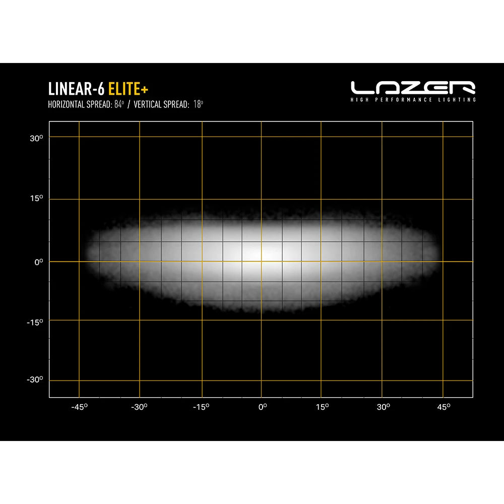 Lisävalo Lazer Linear 6 Elite+ (Plus)