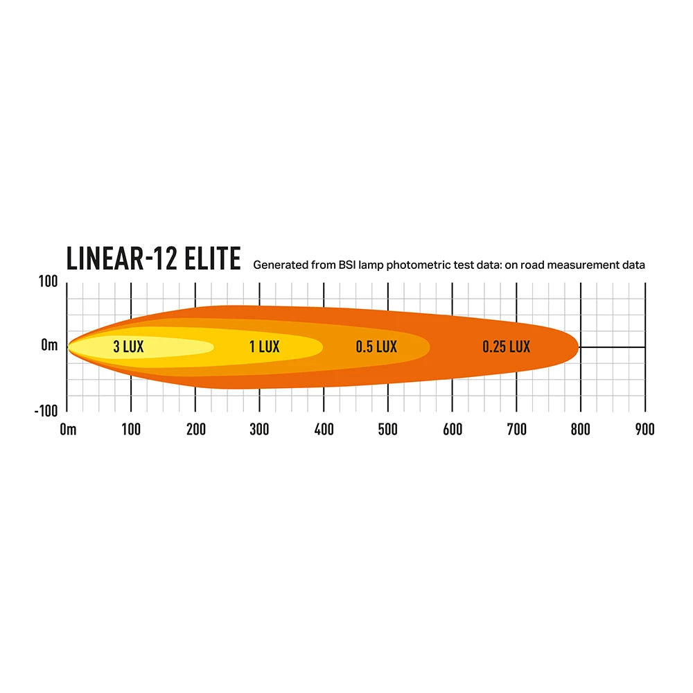 Lisävalo Lazer Linear 12 Elite