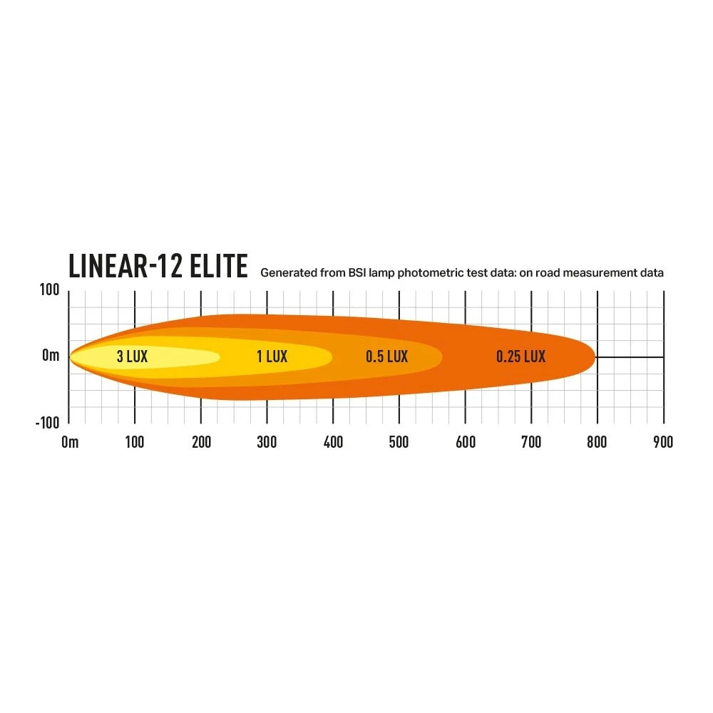 Lisävalo Lazer Linear 12 Elite Parkkivalolla