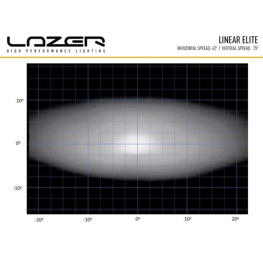 Lisävalo Lazer Linear 12 Elite Parkkivalolla