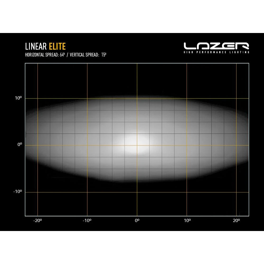 Lisävalo Lazer Linear 18 Elite