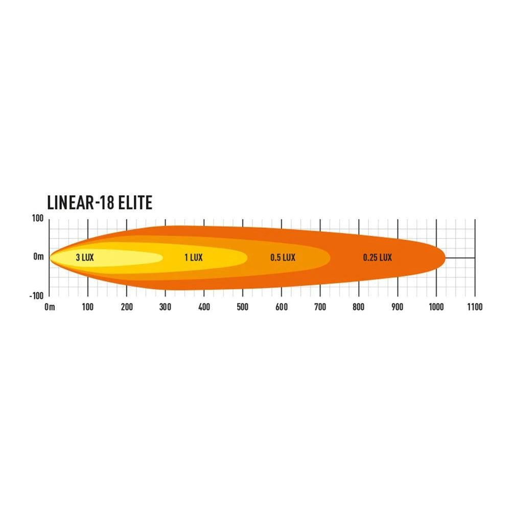 Lisävalo Lazer Linear 18 Elite