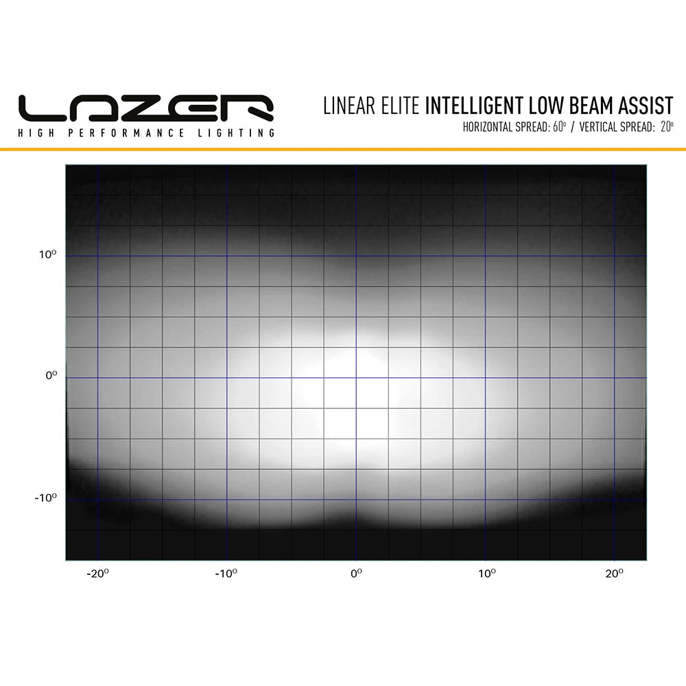 Lisävalo Lazer Linear 18 Elite Lähivalo Avustimella