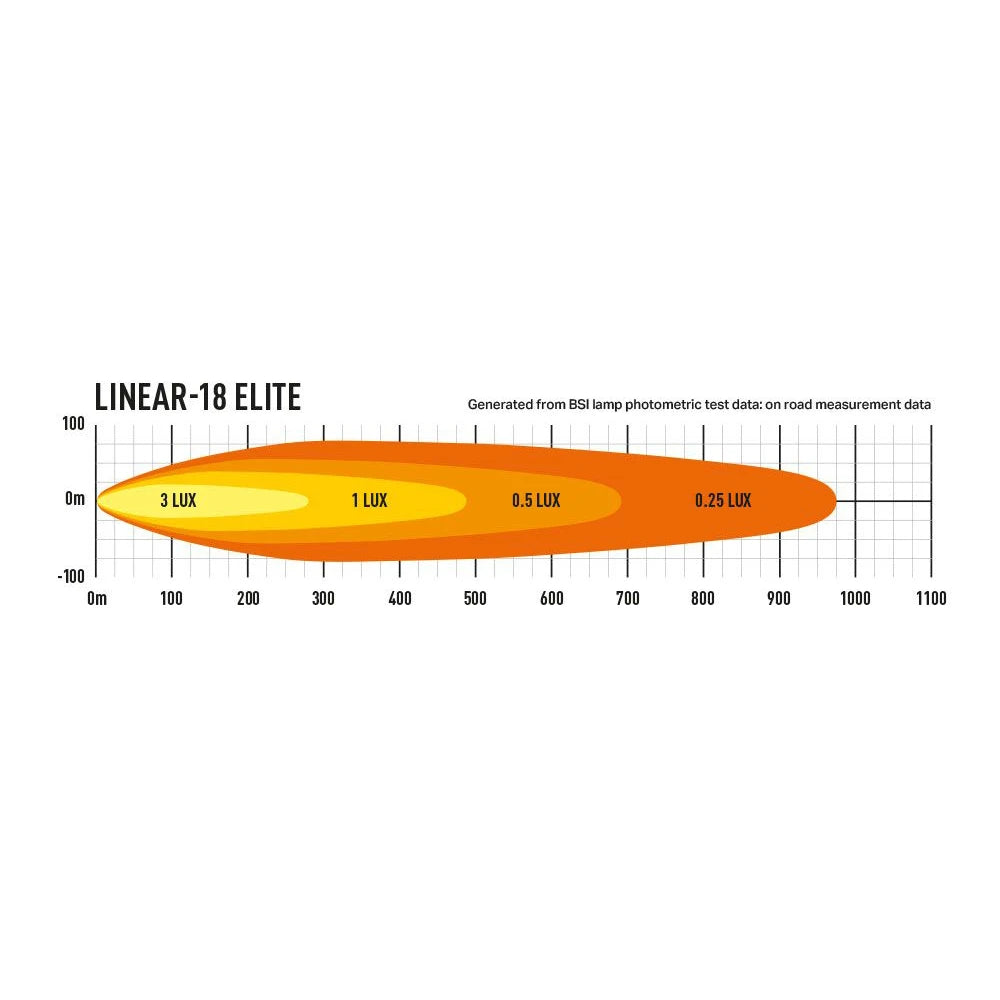 Lisävalo Lazer Linear 18 Elite Parkkivalolla