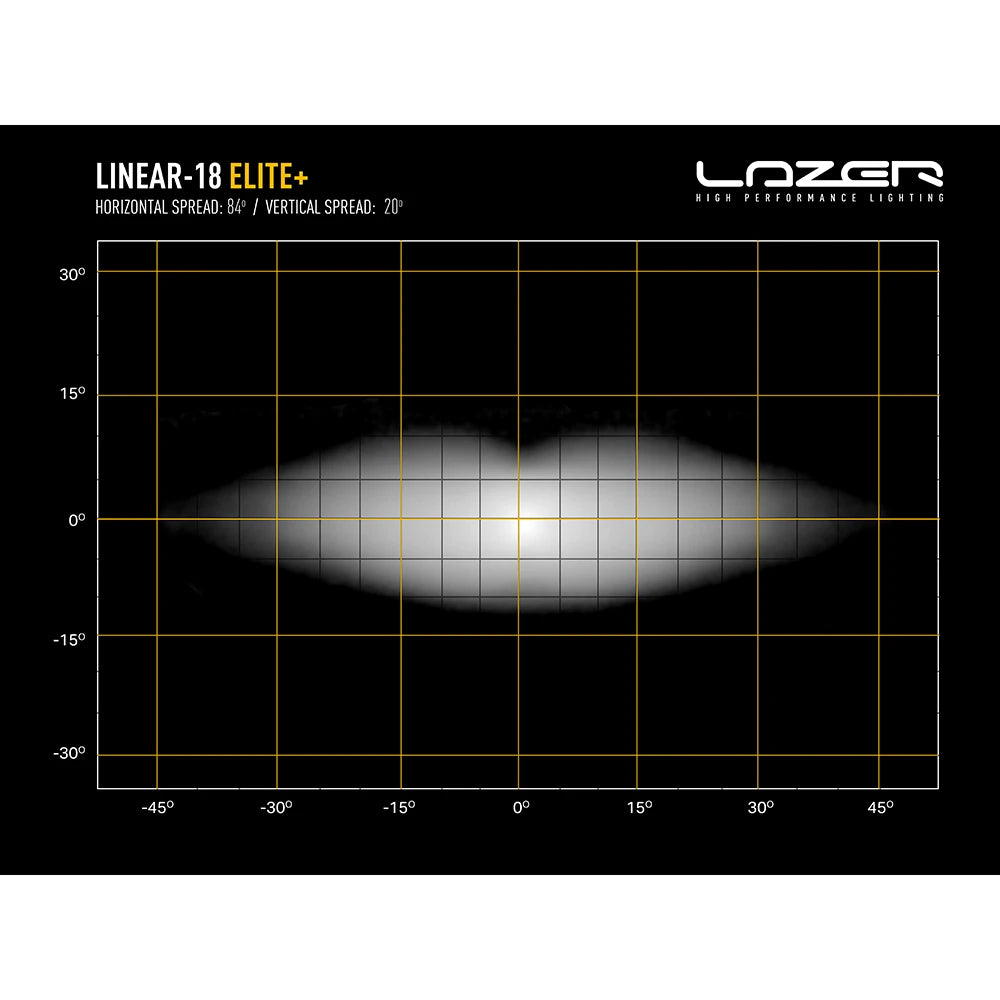 Lisävalo Lazer Linear 18 Elite + (plus)