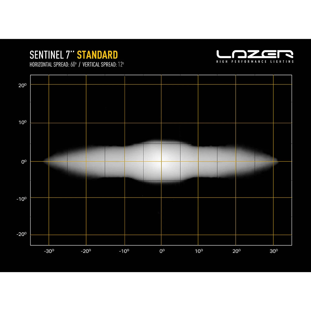 Lisävalo Lazer Sentinel 7 STD
