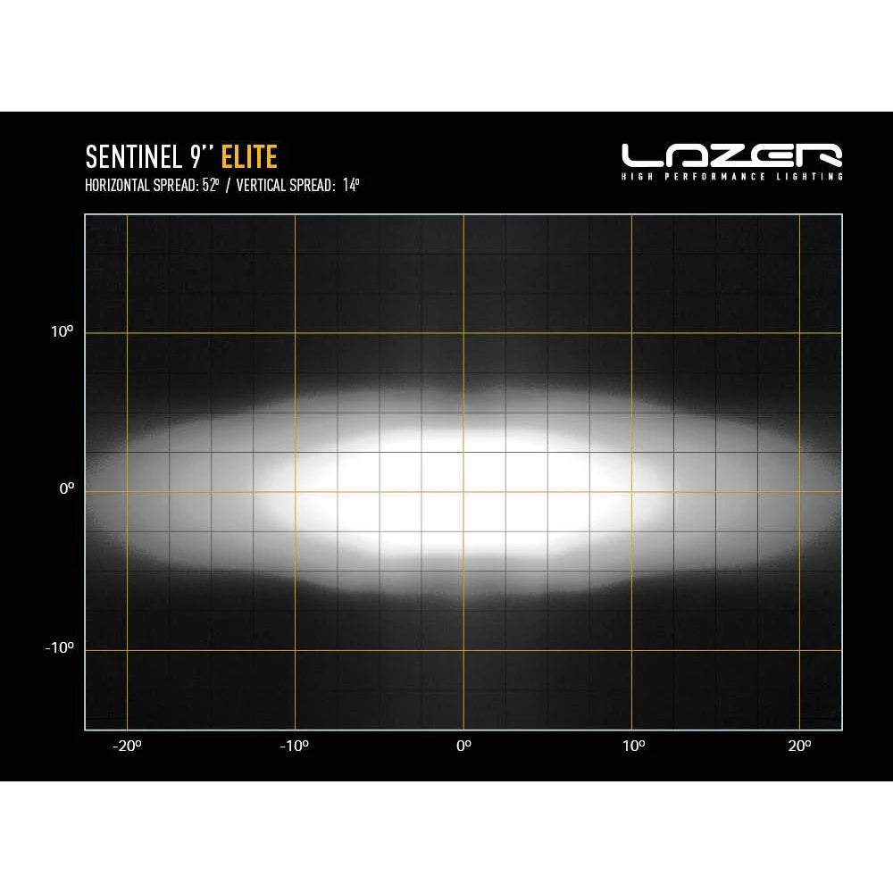 Lazer Sentinel 9 Elite -lisävalon valokuvio, jossa vaakasuora valokeilan leviämiskulma on 52° ja pystysuora 14°. Esitetty ruudukolla asteikkojen mukaan.