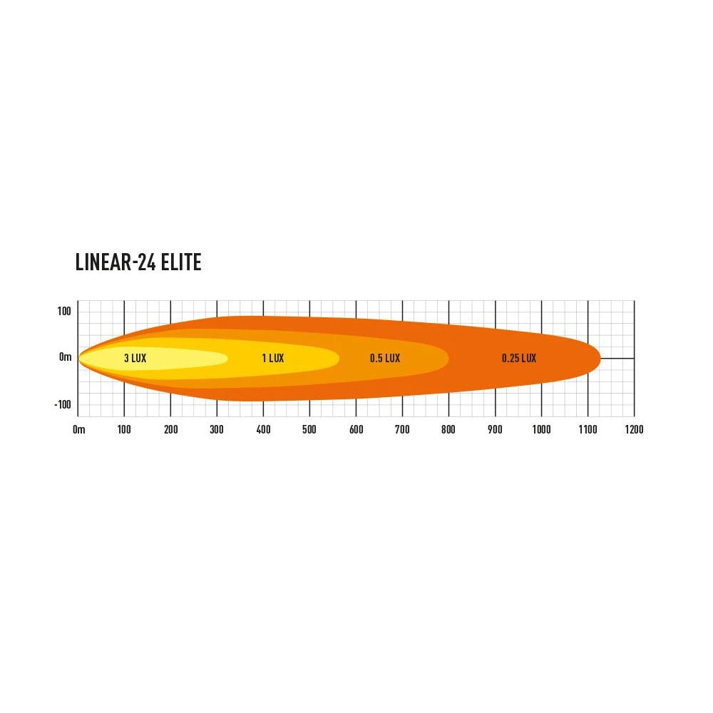 Lisävalo Lazer Linear 24 Elite