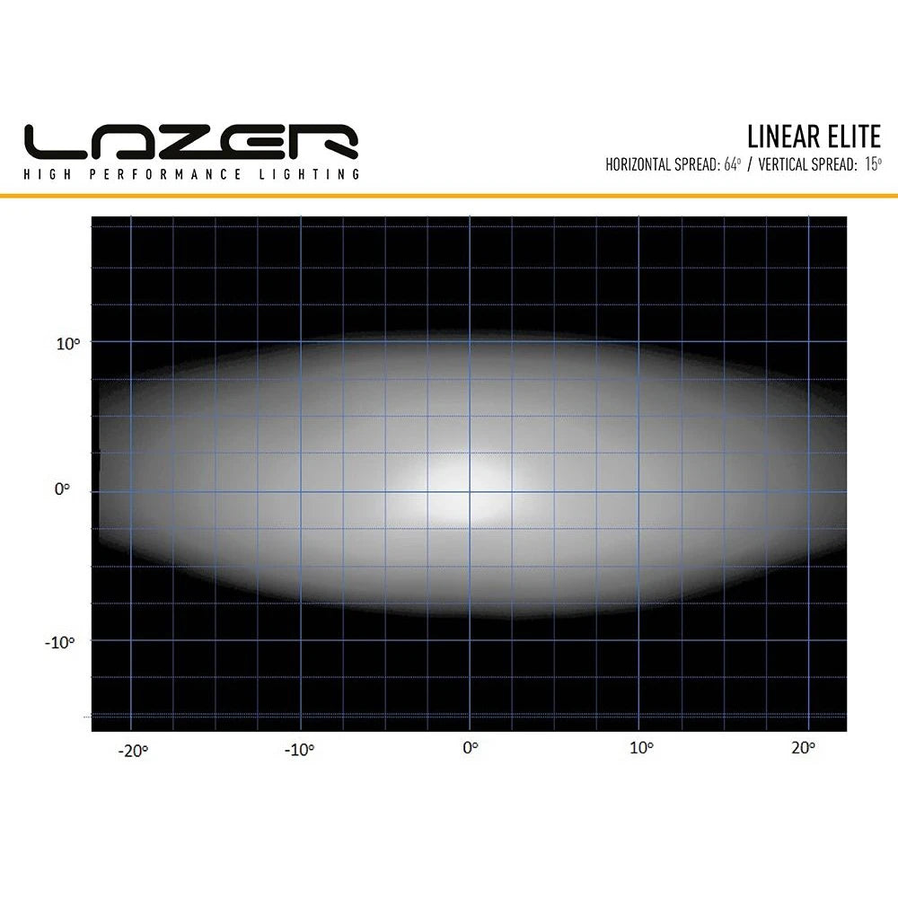 Lisävalo Lazer Linear 24 Elite