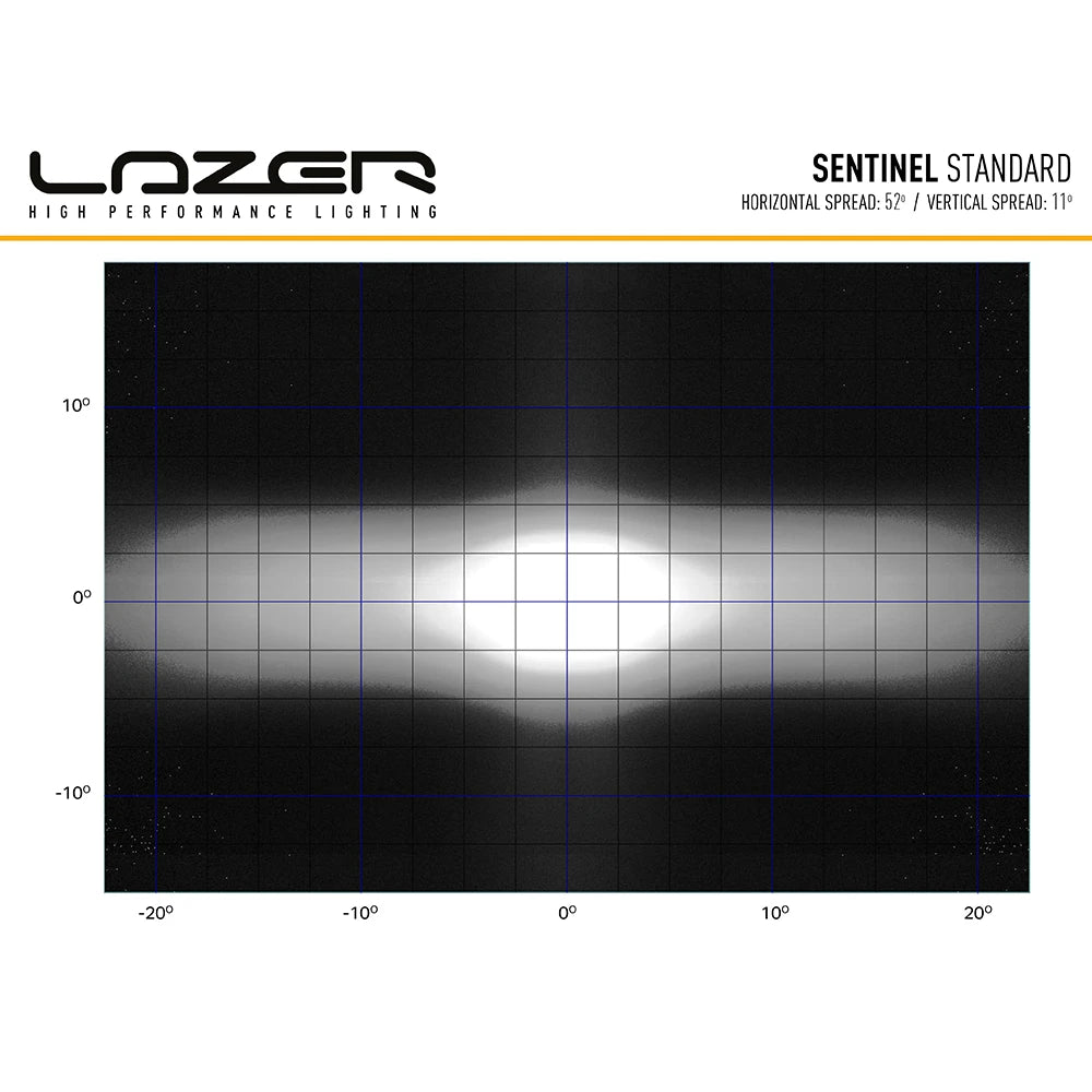 Lazer Sentinel 9 STD -lisävalon valokuvio, jossa vaakasuora valokeilan leviämiskulma on 52° ja pystysuora 11°, esitettynä ruudukolla asteikkojen mukaan.