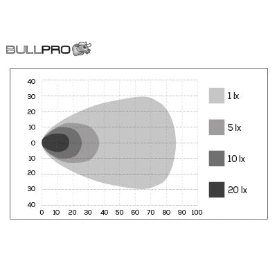 Työvalo Bullpro Centum 4500k 88W