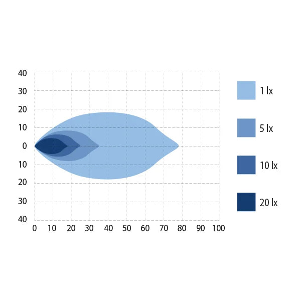 Työvalo Optibeam Octax 4.0 48W