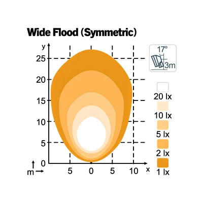 Työvalo Nordic Scorpius Pro 445 50w 12/24v Erittäin Leveä Valokeila 52W