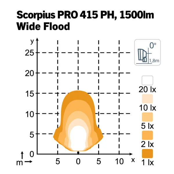 Työvalo Nordic Scorpius Pro 415ph Häikäisemätön 28W