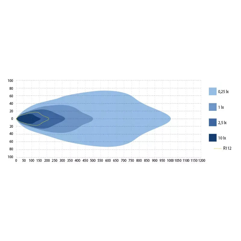 Lisävalo Optibeam Se7en 7"