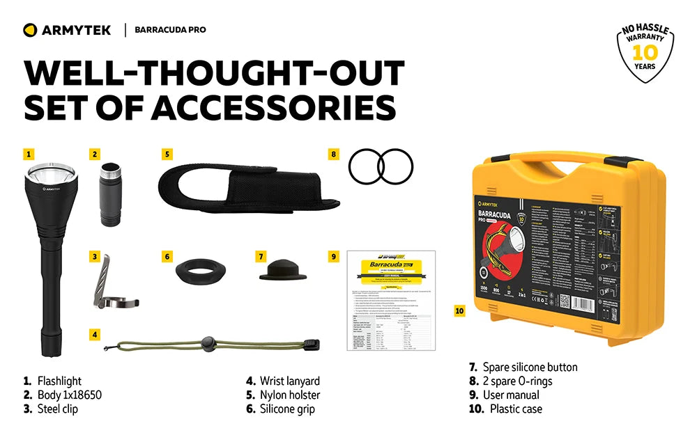 Taskulamppu Armytek Barracuda Pro Lämmin Sävy 1390 lm