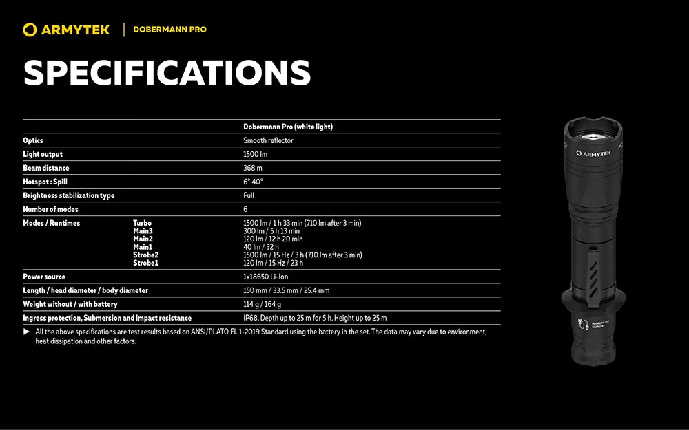 Taskulamppu Armytek Dobermann Pro Magnet USB Kylmä Sävy 1500 lm