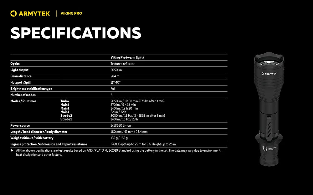 Taskulamppu Armytek Viking Pro Magnet USB Lämmin Sävy 2050 lm